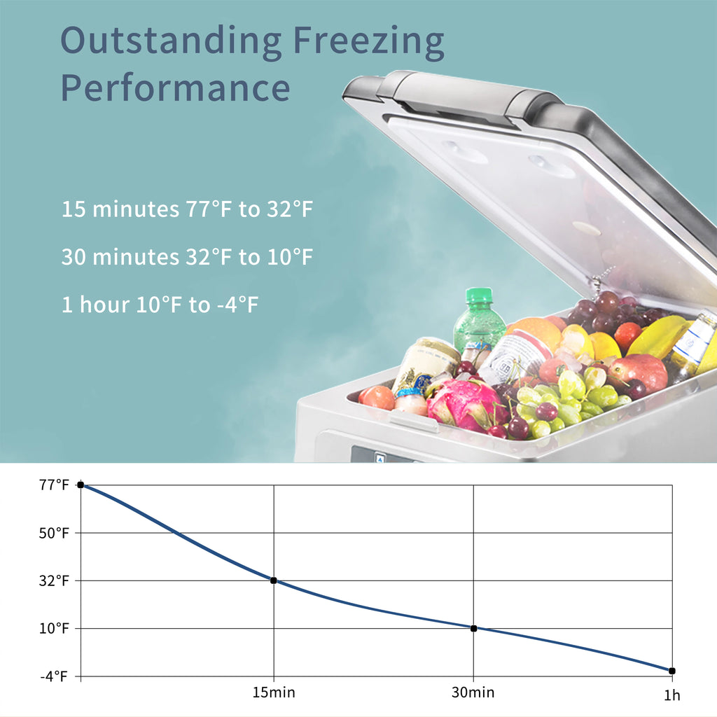 Portable 12 Volt Car Refrigerator Freezer 48 Quart P221